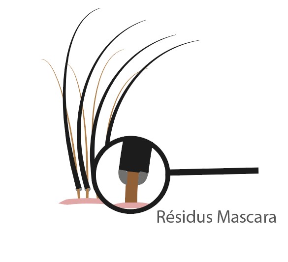 Résidus de mascara sur extensions de cils